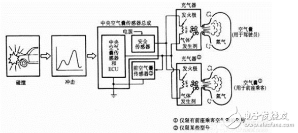 碰撞傳感器工作原理_汽車碰撞傳感器原理（圖文詳解）