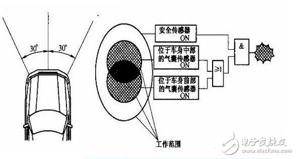 碰撞傳感器工作原理_汽車碰撞傳感器原理（圖文詳解）