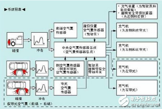 碰撞傳感器工作原理_汽車碰撞傳感器原理（圖文詳解）