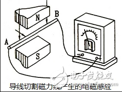 感應電動勢是什么_感應電動勢公式_感應電動勢的計算