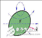 磁通定理_磁通密度計(jì)算公式_變壓器空載運(yùn)行的磁通和感應(yīng)電動勢