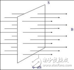 磁通定理_磁通密度計(jì)算公式_變壓器空載運(yùn)行的磁通和感應(yīng)電動勢