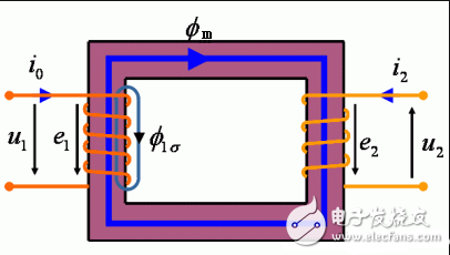 磁通定理_磁通密度計(jì)算公式_變壓器空載運(yùn)行的磁通和感應(yīng)電動勢