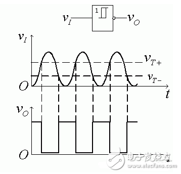 施密特觸發器的基本原理_施密特觸發器電路工作原理詳解_555定時器組成施密特觸發器