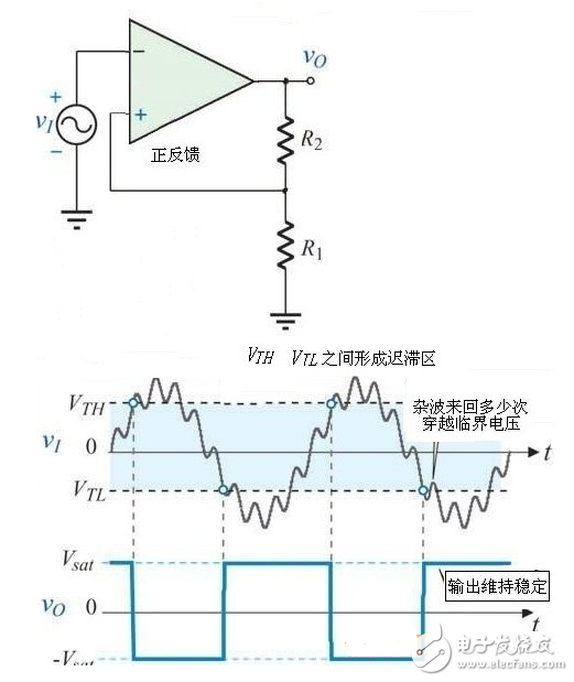 施密特觸發器的基本原理_施密特觸發器電路工作原理詳解_555定時器組成施密特觸發器