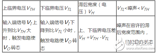 施密特觸發器的基本原理_施密特觸發器電路工作原理詳解_555定時器組成施密特觸發器