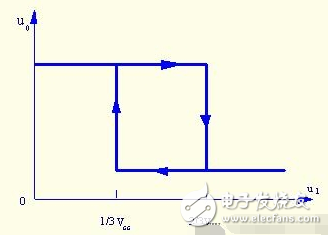 施密特觸發器的基本原理_施密特觸發器電路工作原理詳解_555定時器組成施密特觸發器