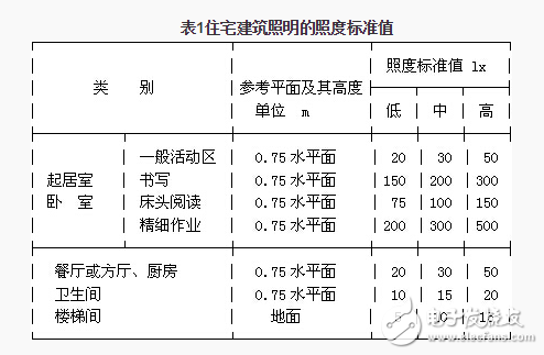 LED一文帶你了解十大LED照明質量指標（圖文）