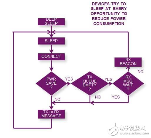 分析Wi-Fi如何成為智能/連接家居產(chǎn)品中最受歡迎的物聯(lián)網(wǎng)技術(shù)