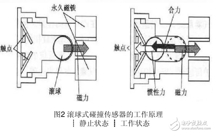 碰撞傳感器的作用_碰撞傳感器的種類