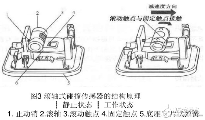 碰撞傳感器的作用_碰撞傳感器的種類