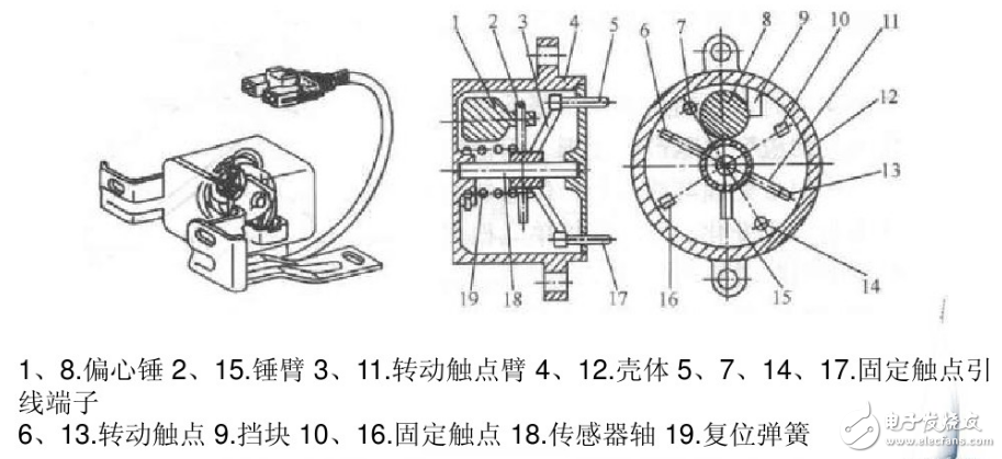 碰撞傳感器的作用_碰撞傳感器的種類