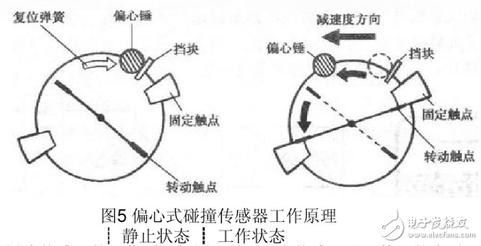 碰撞傳感器的作用_碰撞傳感器的種類