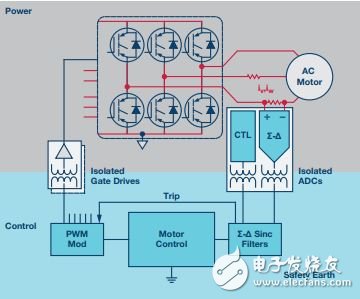  再電源逆變器應用中如何選擇隔離架構、電路和元件