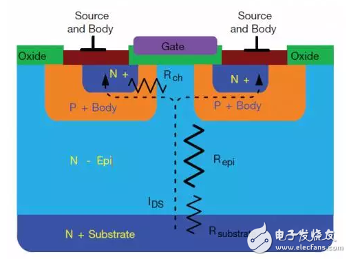 區(qū)別于傳統(tǒng)平面式 一文帶你了解超級結(jié)MOSFET