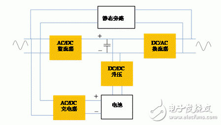 為提高效率——如何將雙向功率流集成到UPS設計中