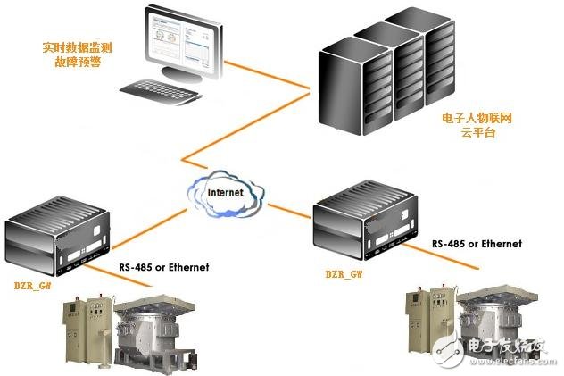 電子人物聯網鑄造機智能監測解決方案