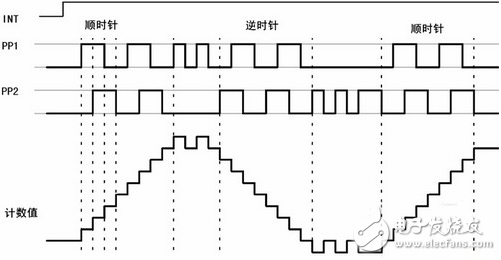 ESP中傳感器及接口技術的電路解析