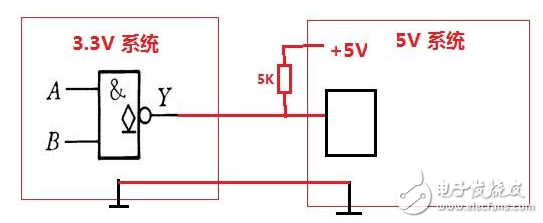 CMOS電平標準_CMOS電平轉換電路