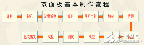 雙層PCB板制作過(guò)程與雙層PCB板制作工藝（干貨分享）