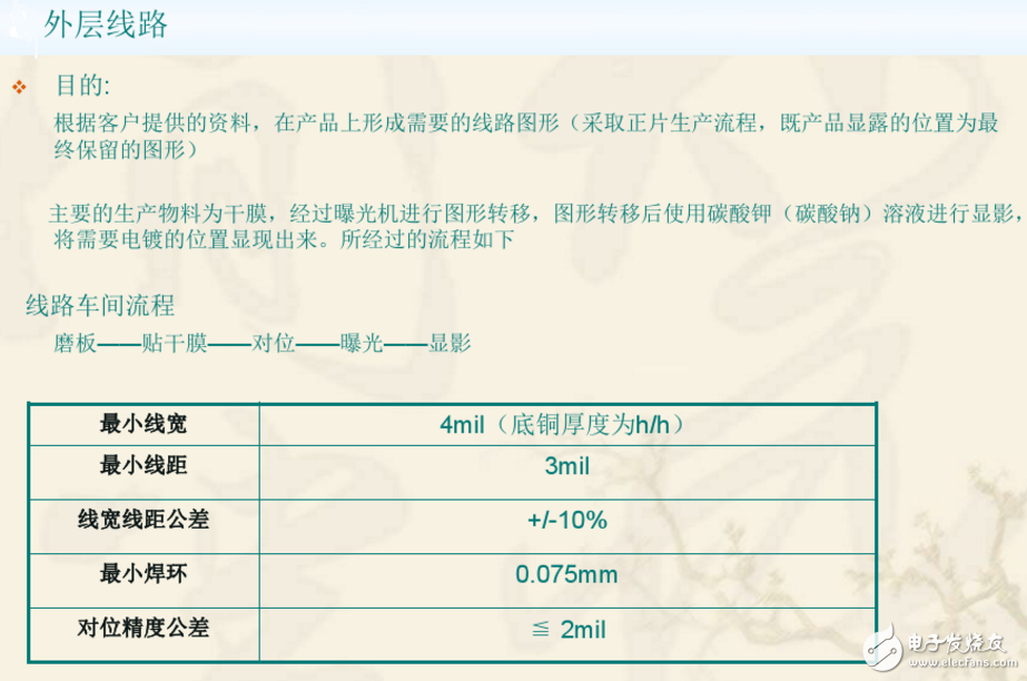 雙層PCB板制作過(guò)程與雙層PCB板制作工藝（干貨分享）