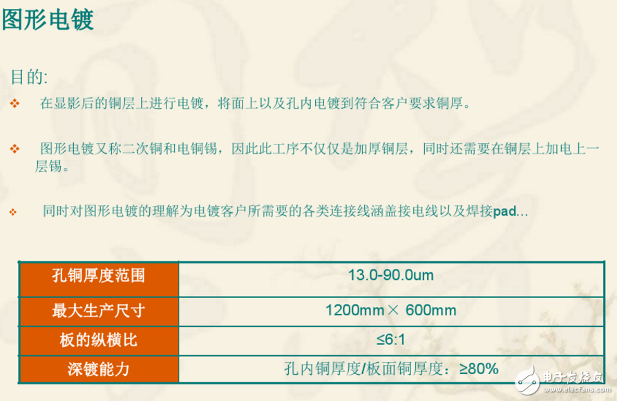 雙層PCB板制作過(guò)程與雙層PCB板制作工藝（干貨分享）