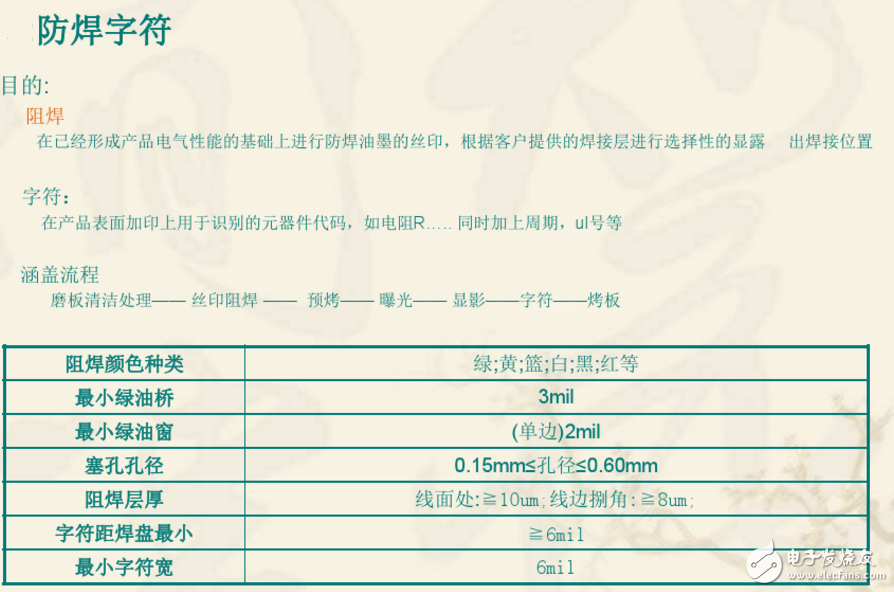 雙層PCB板制作過(guò)程與雙層PCB板制作工藝（干貨分享）