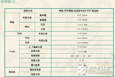 雙層PCB板制作過(guò)程與雙層PCB板制作工藝（干貨分享）
