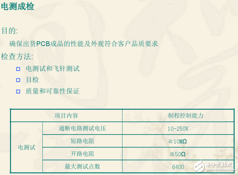 雙層PCB板制作過(guò)程與雙層PCB板制作工藝（干貨分享）