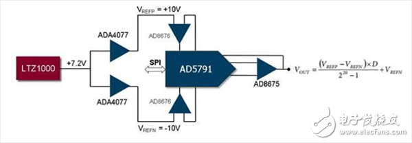 超高精度可編程電壓源如何采用ADI/LTC產品組合實現