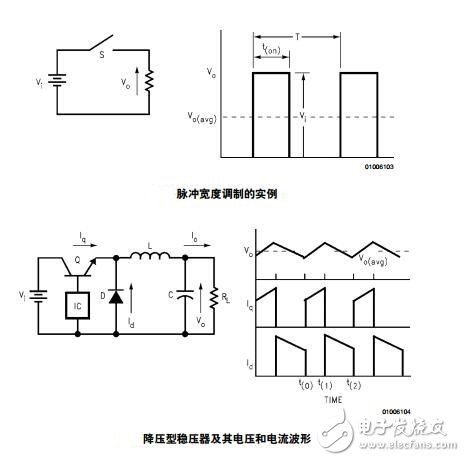 開關電源知識大全及與線性電源比較