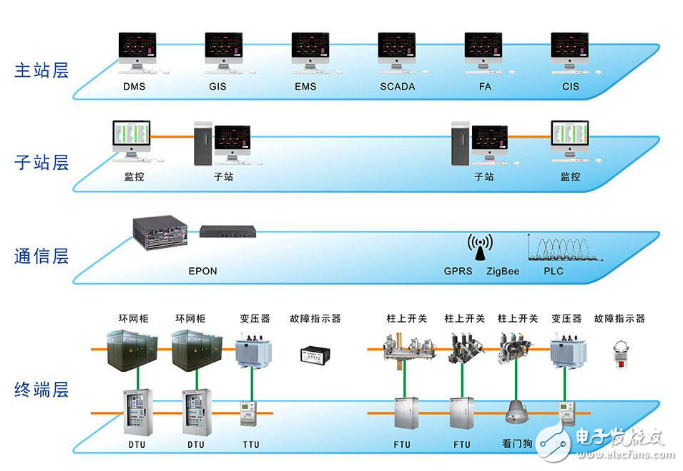 金升陽電源模塊在配網自動化中的應用案例