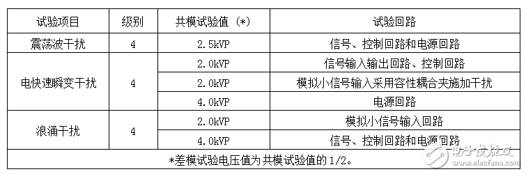 金升陽電源模塊在配網自動化中的應用案例