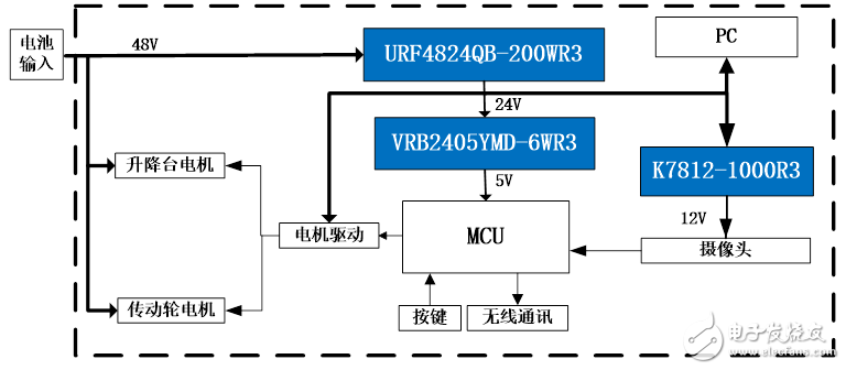 工業(yè)智能機(jī)器人電源電壓/功率需求應(yīng)用解決方案
