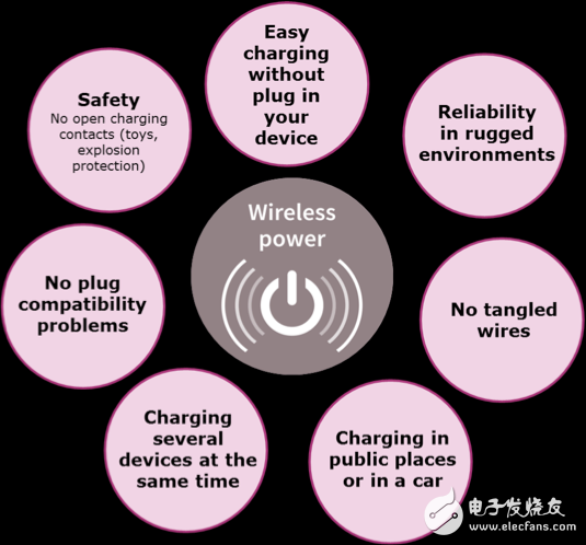 無線充電：集成方法是前進(jìn)之路