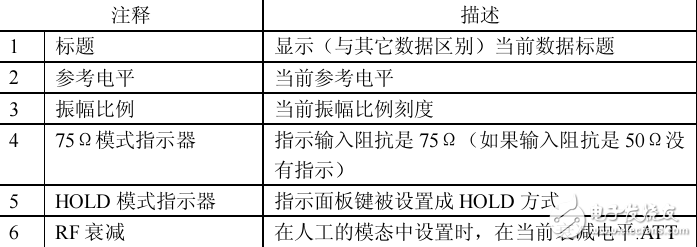 Advantest_R3131型號頻譜分析儀使用手冊（中文版）