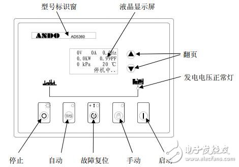 AD5360操作手冊及使用說明