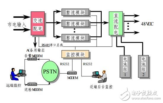中興通訊電源產品介紹及應用