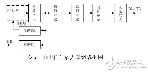 利用到8259L頻譜儀和8970B噪聲儀設計低噪聲小信號放大器