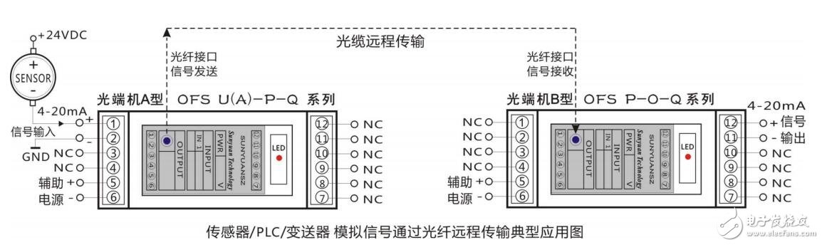 關于模擬信號光纖傳輸全隔離光端機的典型應用