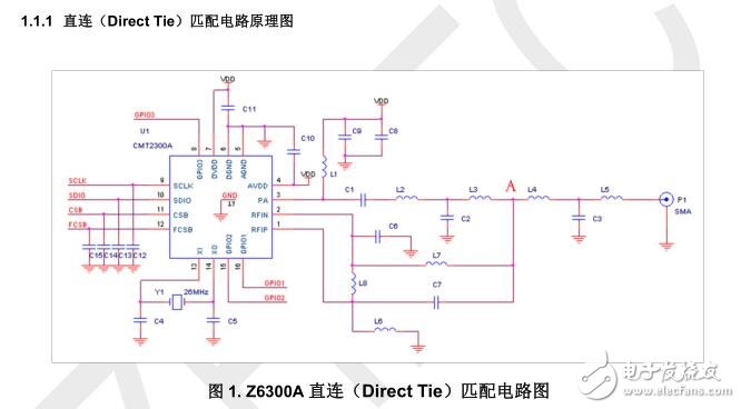 Z6300A電路應(yīng)用開(kāi)發(fā)指南