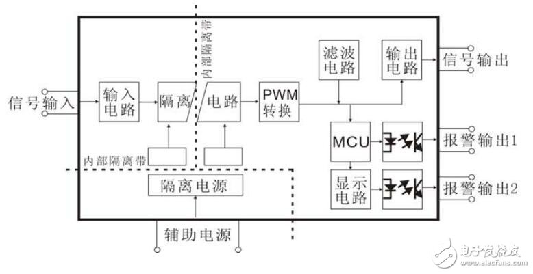 關(guān)于PWM信號輸入智能監(jiān)控隔離變送器的產(chǎn)品特點及典型應(yīng)用