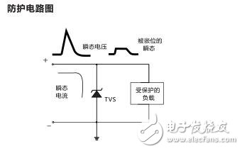 基于SM5S18A汽車電源總線防護(hù)方案應(yīng)用電路