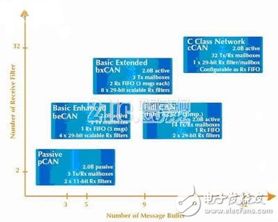 汽車電子微控制器（MCU）原理與需求分析