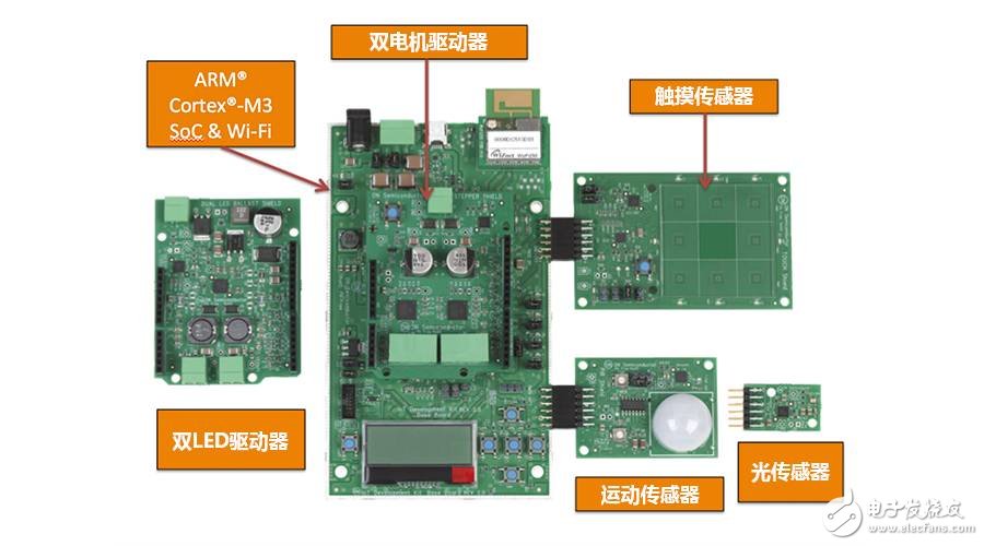 從所有角度同時解決物聯網（IoT）硬件和軟件的關鍵需求