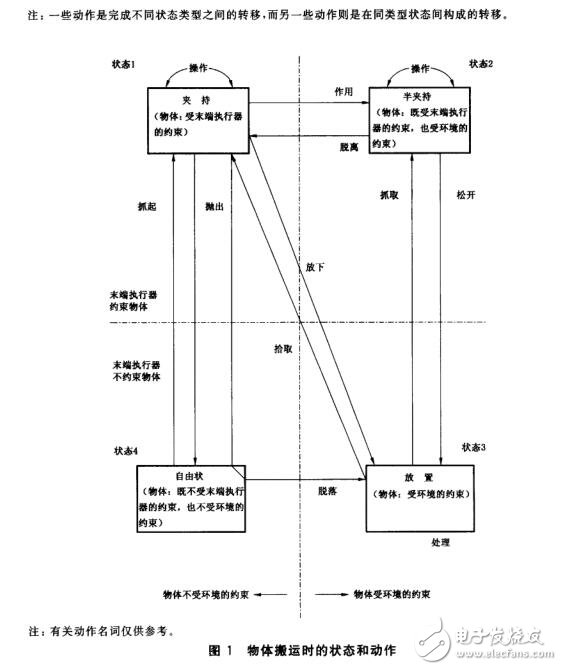 關(guān)于抓握型夾持工業(yè)機(jī)器人的特性及技術(shù)