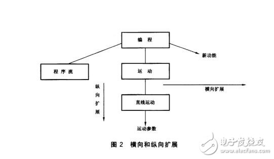 關(guān)于工業(yè)機器人編程和操作圖形接口的技術(shù)及指導(dǎo)