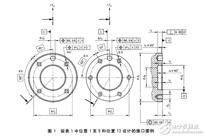 工業機器人機械接口標準及規范