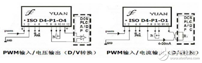 轉換單片機方波信號的低成本PWM脈沖調寬信號隔離變送器IC