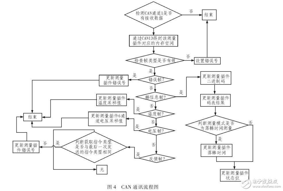 一種冗余通信棒位檢測(cè)儀